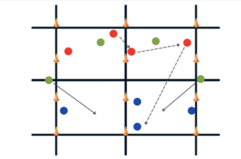 Multi-zone rondo drill diagram showing connected training areas with player movement patterns for elite Toronto football training