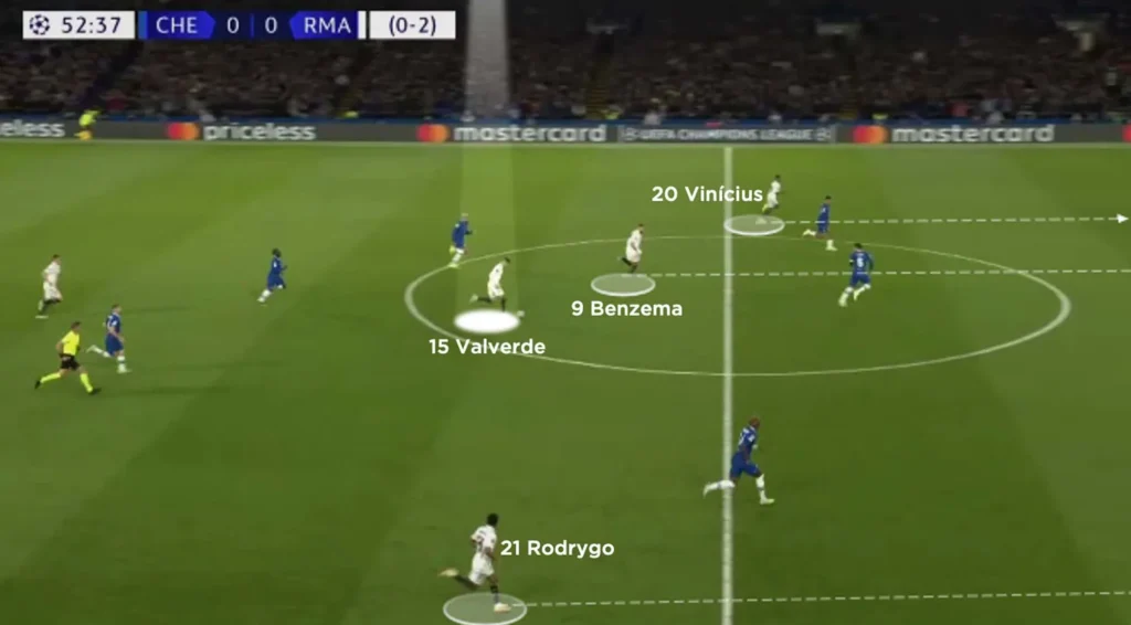 Real Madrid 4-3-3 counter-attack formation showing Vinicius Junior Benzema and Rodrygo positioning for Toronto football training speed tactics
