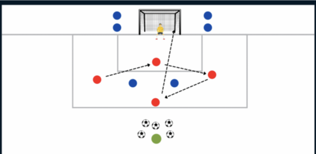 Directional rondo drill diagram with small goals and target zones for advanced football training Toronto youth programs