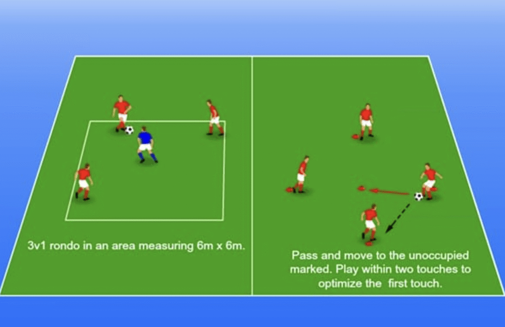 Teenage players performing triangle rondo passing drill with geometric positioning for advanced football training Toronto youth development